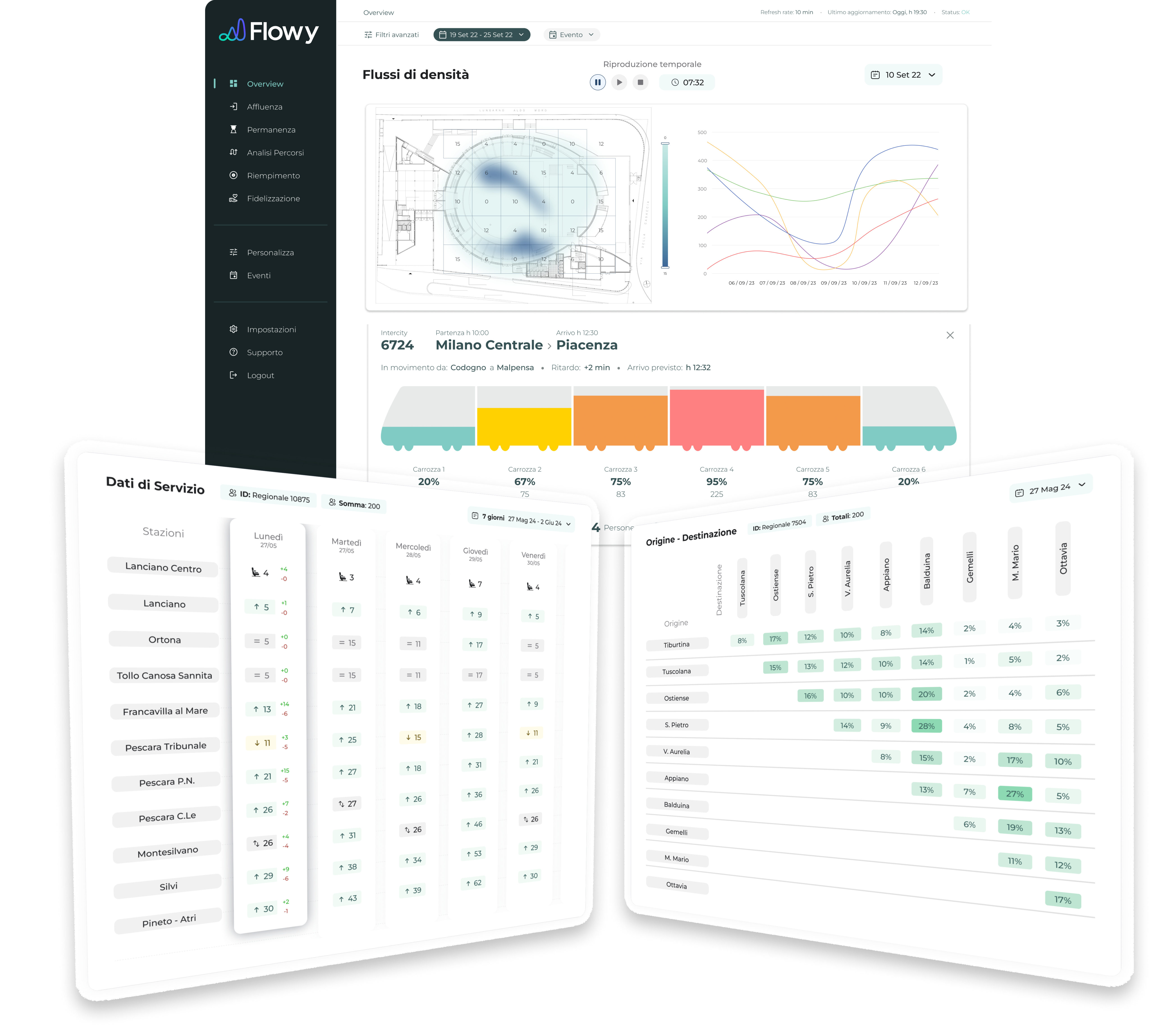 dashboard flowy come funziona